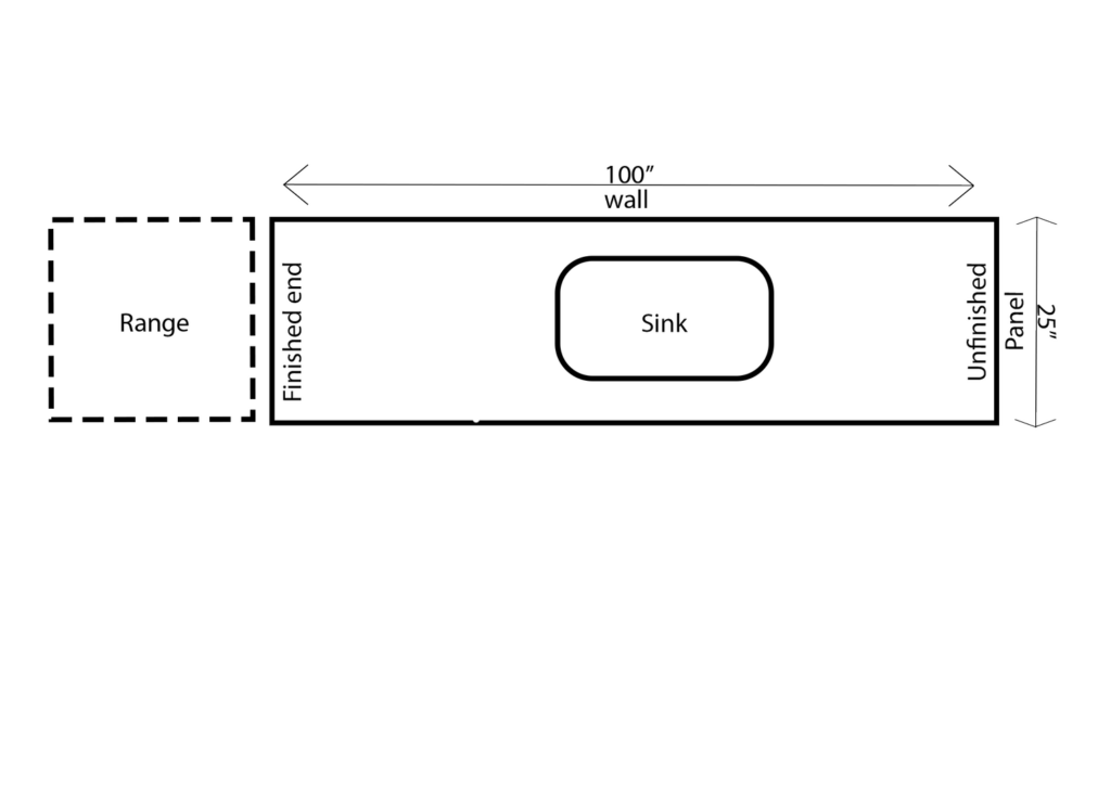 Measuring Guide for Rectangle Countertops (Unique Granite Worx)