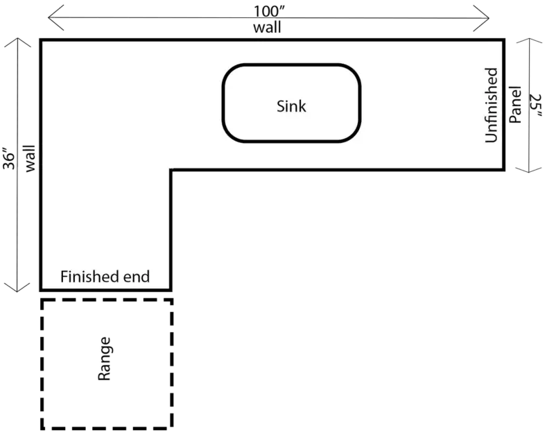 Measuring Guide for L-Shaped Countertops (Unique Granite Worx)