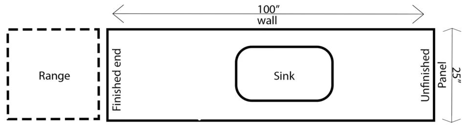 Measuring Guide for Rectangle Countertops (Unique Granite Worx)