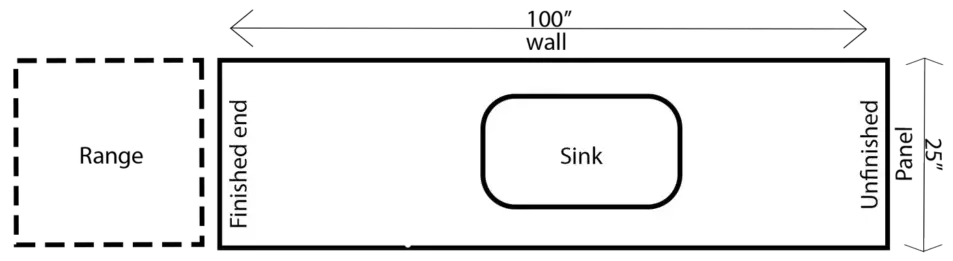 Measuring Guide for Rectangle Countertops (Unique Granite Worx)