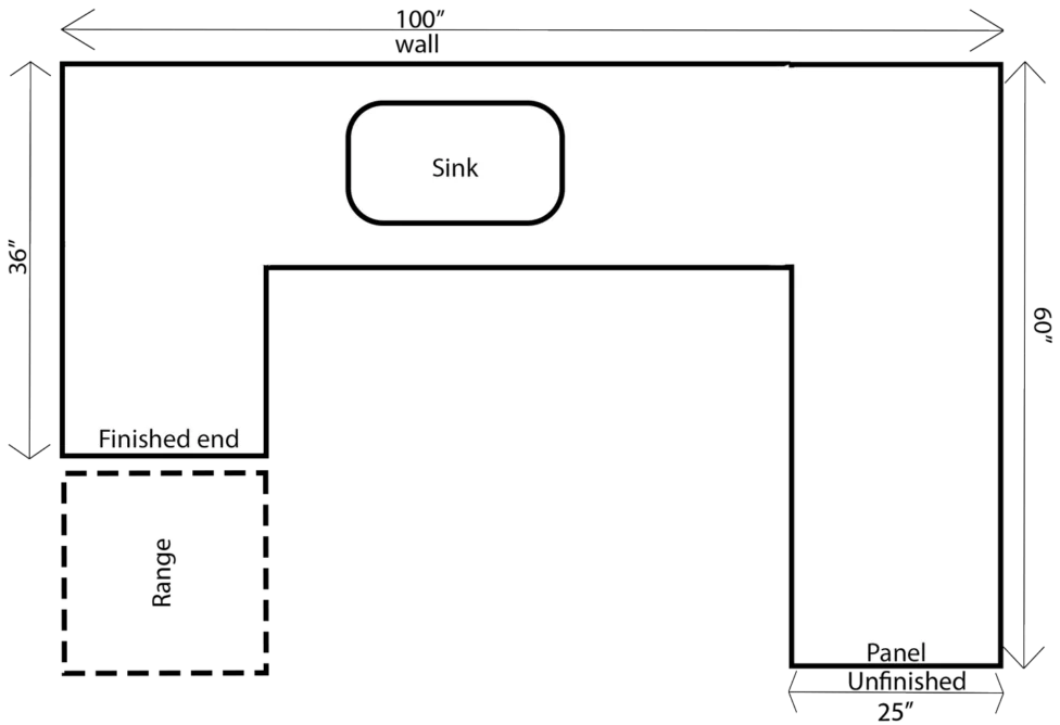 Measuring Guide for U-Shaped Countertops (Unique Granite Worx)
